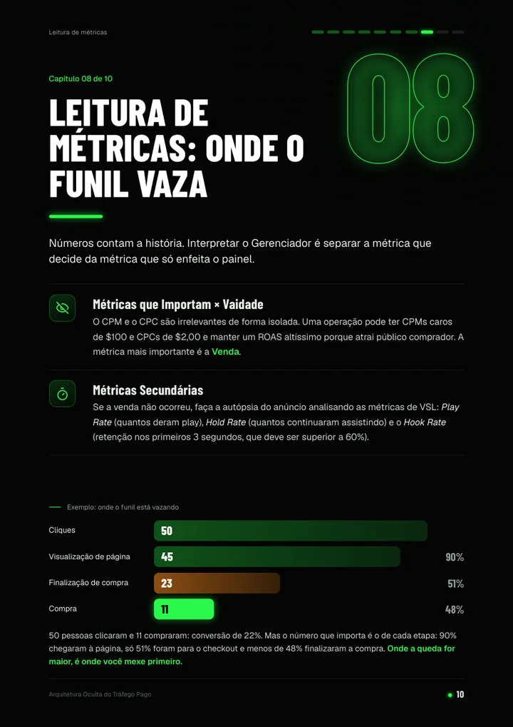 Página 10 do ebook: leitura de métricas e funil