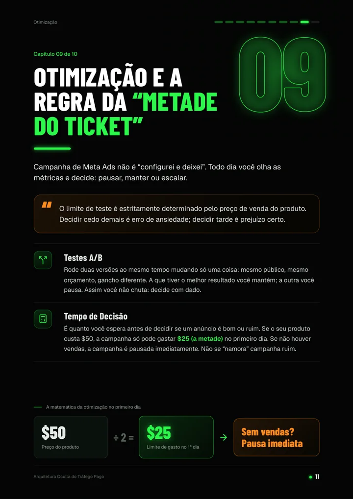 Página 11 do ebook: otimização e a regra da metade do ticket